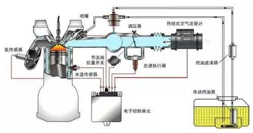 汽车热机消耗多少油量
